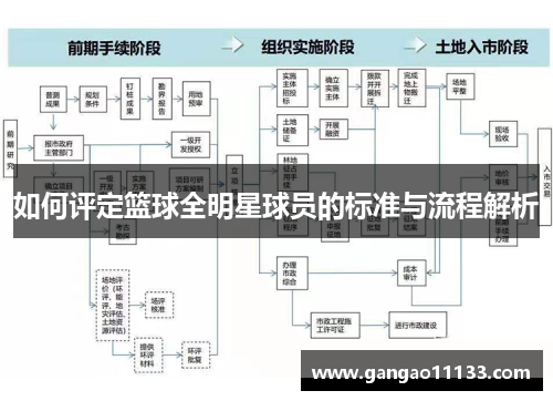 如何评定篮球全明星球员的标准与流程解析