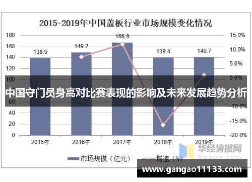 中国守门员身高对比赛表现的影响及未来发展趋势分析