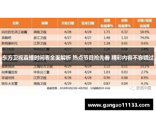 东方卫视直播时间表全面解析 热点节目抢先看 精彩内容不容错过