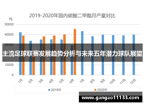 主流足球联赛发展趋势分析与未来五年潜力球队展望
